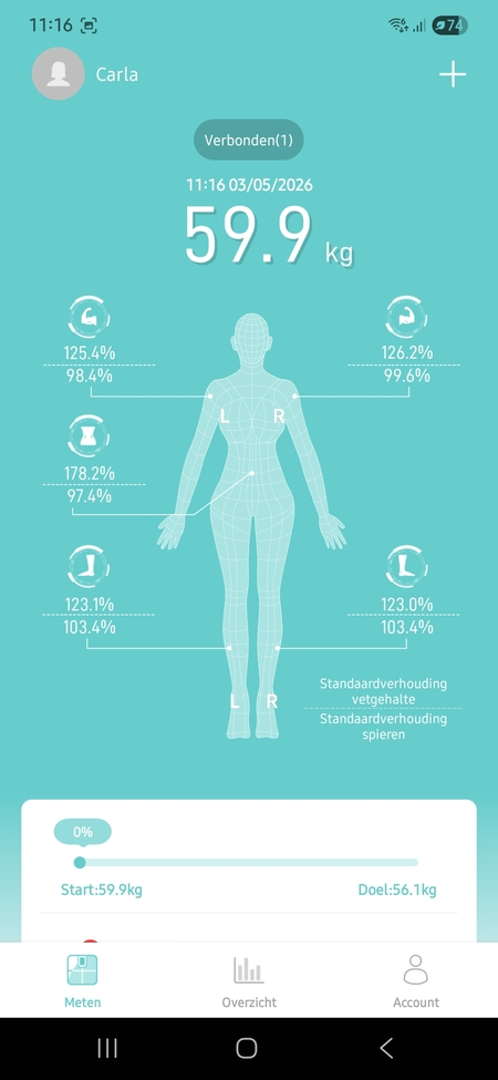 Sacoma Ultra personenweegschaal app met alle meetgegevens, getest door nursepoint.nl
